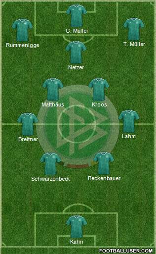 Germany Formation 2023