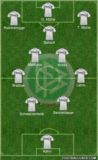 Germany Formation 2023