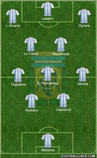 Argentina Formation 2023