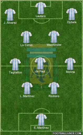 Argentina Formation 2023