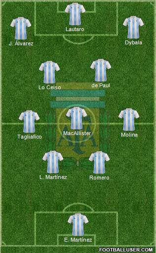 Argentina Formation 2023