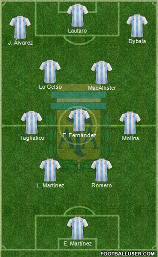 Argentina Formation 2023