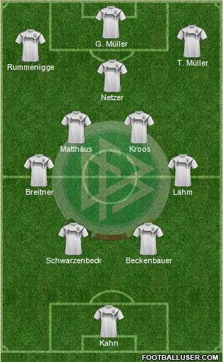 Germany Formation 2023