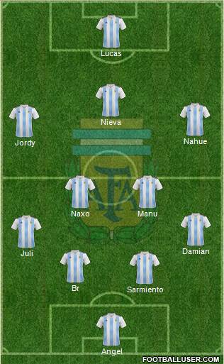 Argentina Formation 2023