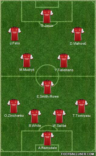 Arsenal Formation 2023