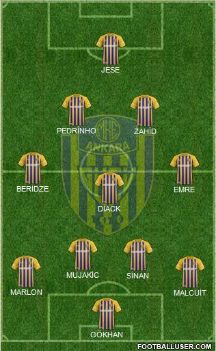 MKE Ankaragücü Formation 2023