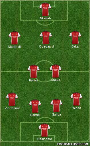 Arsenal Formation 2023