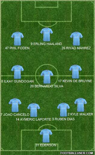 Manchester City Formation 2023