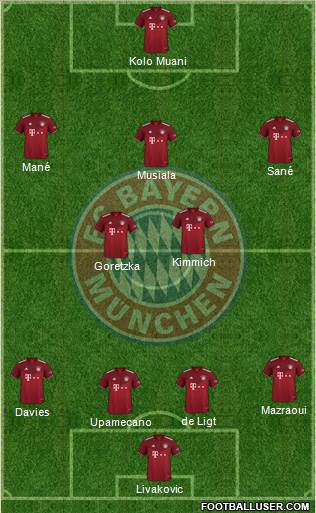 FC Bayern München Formation 2023