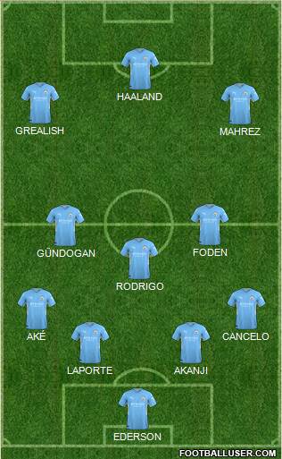 Manchester City Formation 2023