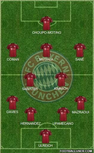 FC Bayern München Formation 2023