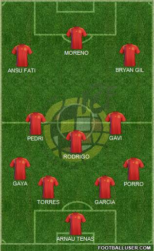 Spain Formation 2023