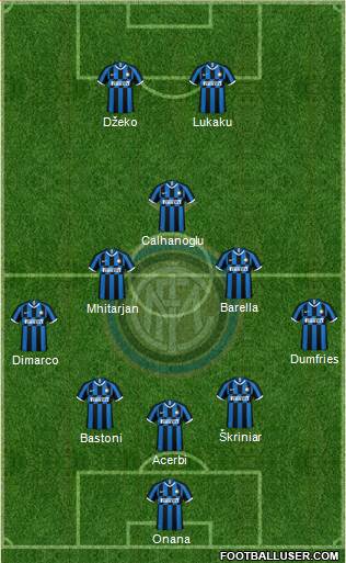 F.C. Internazionale Formation 2023