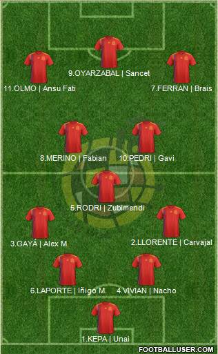 Spain Formation 2023