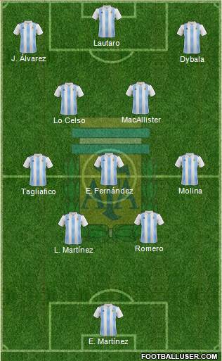 Argentina Formation 2023