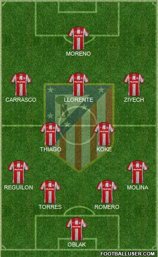 C. Atlético Madrid S.A.D. Formation 2023