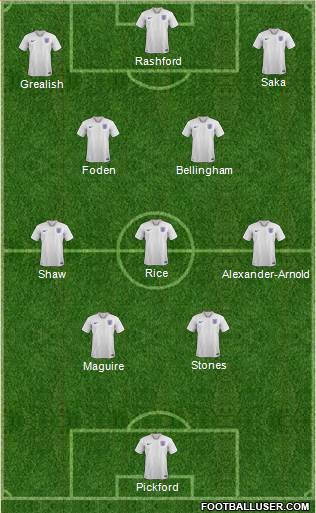 England Formation 2023