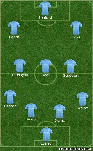 Manchester City Formation 2023