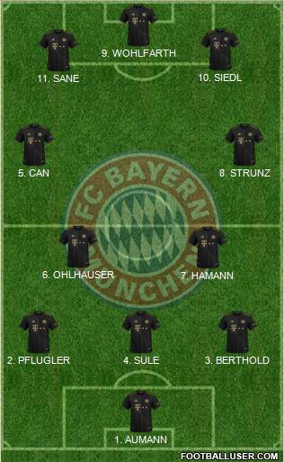 FC Bayern München Formation 2023