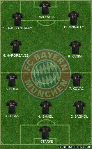 FC Bayern München Formation 2023