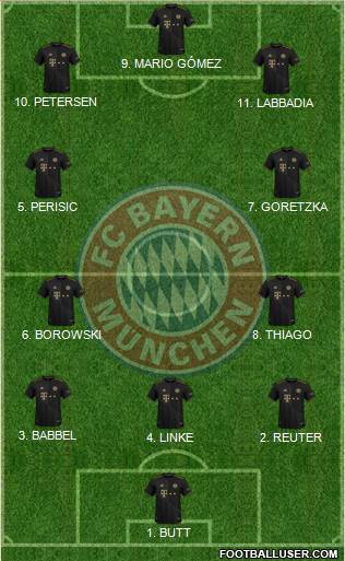 FC Bayern München Formation 2023