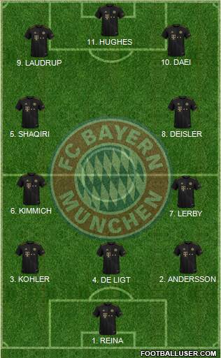 FC Bayern München Formation 2023