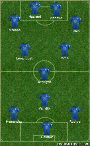 Chelsea Formation 2023