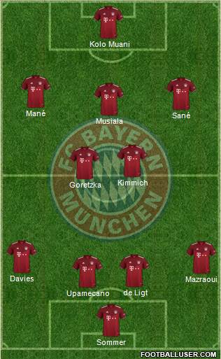 FC Bayern München Formation 2023