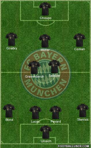 FC Bayern München Formation 2023