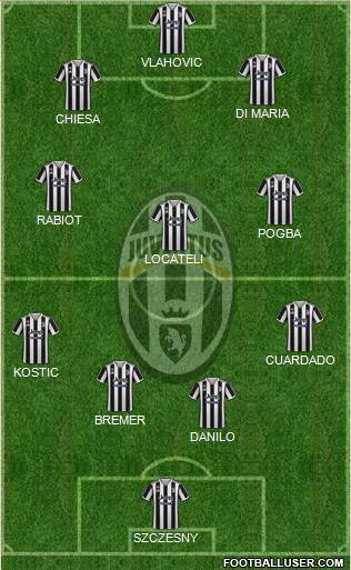 Juventus Formation 2023