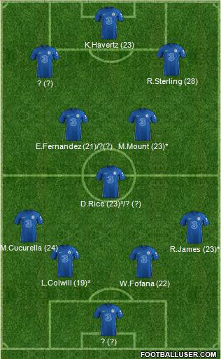 Chelsea Formation 2023