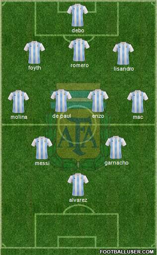 Argentina Formation 2023