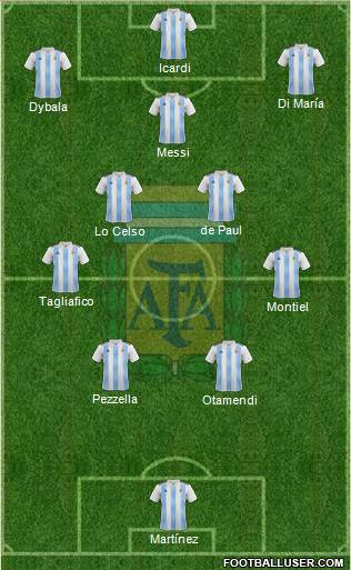 Argentina Formation 2023