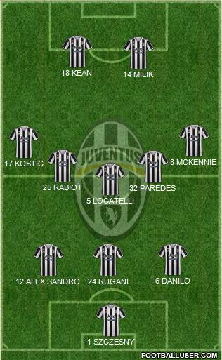 Juventus Formation 2023