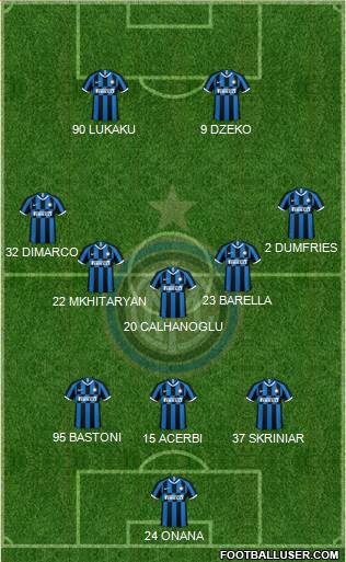 F.C. Internazionale Formation 2023