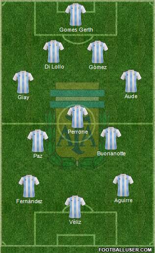 Argentina Formation 2023