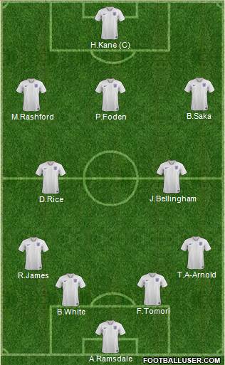 England Formation 2023