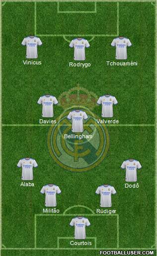 Real Madrid C.F. Formation 2023