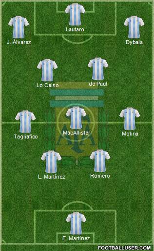 Argentina Formation 2023