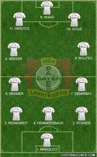 Bayer 04 Leverkusen Formation 2023