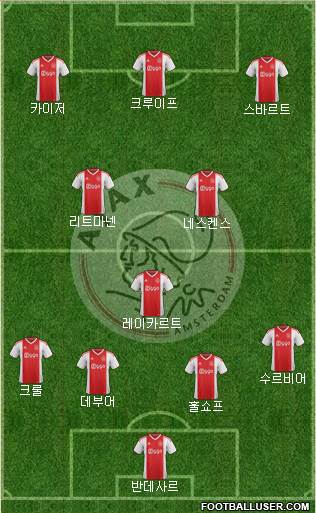 AFC Ajax Formation 2023