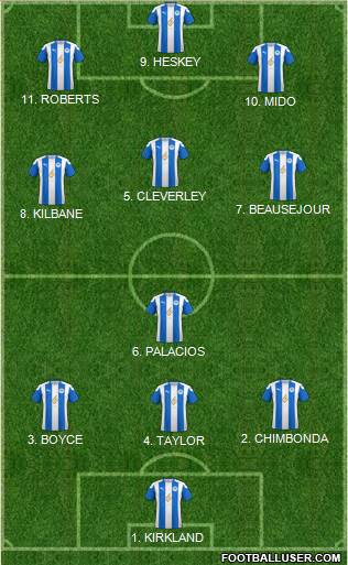 Wigan Athletic Formation 2023