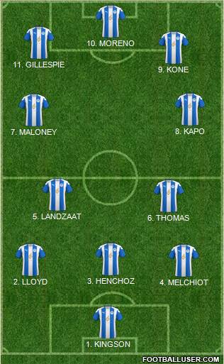 Wigan Athletic Formation 2023