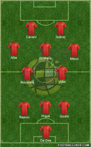 Spain Formation 2023