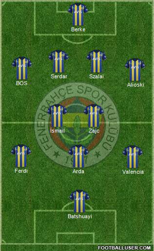 Fenerbahçe SK Formation 2023