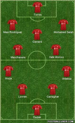 Liverpool Formation 2023