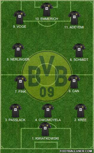 Borussia Dortmund Formation 2023