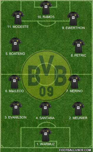 Borussia Dortmund Formation 2023