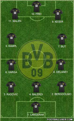 Borussia Dortmund Formation 2023