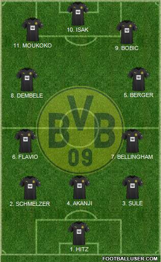 Borussia Dortmund Formation 2023